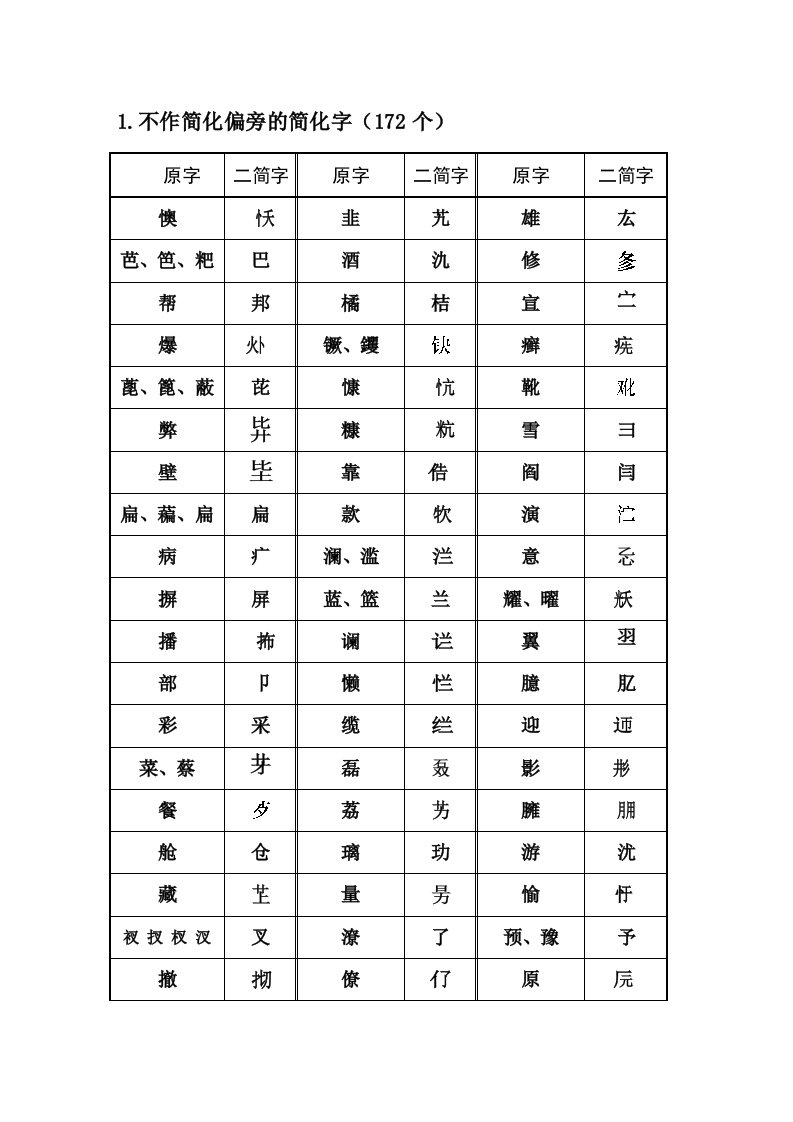 二次简化字大全