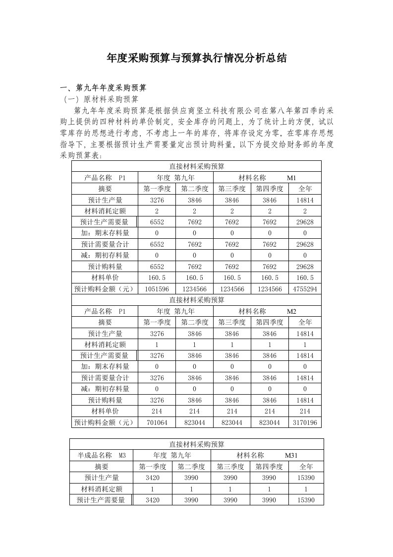 采购预算与预算执行情况分析总结