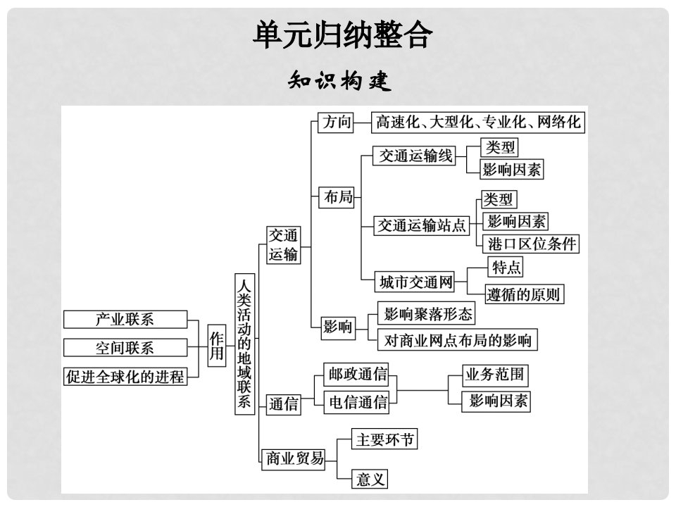 高中地理