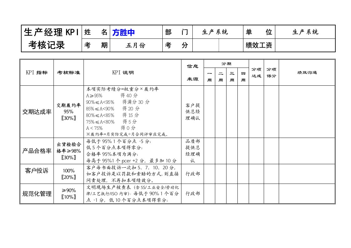 裕临绩效考核指标