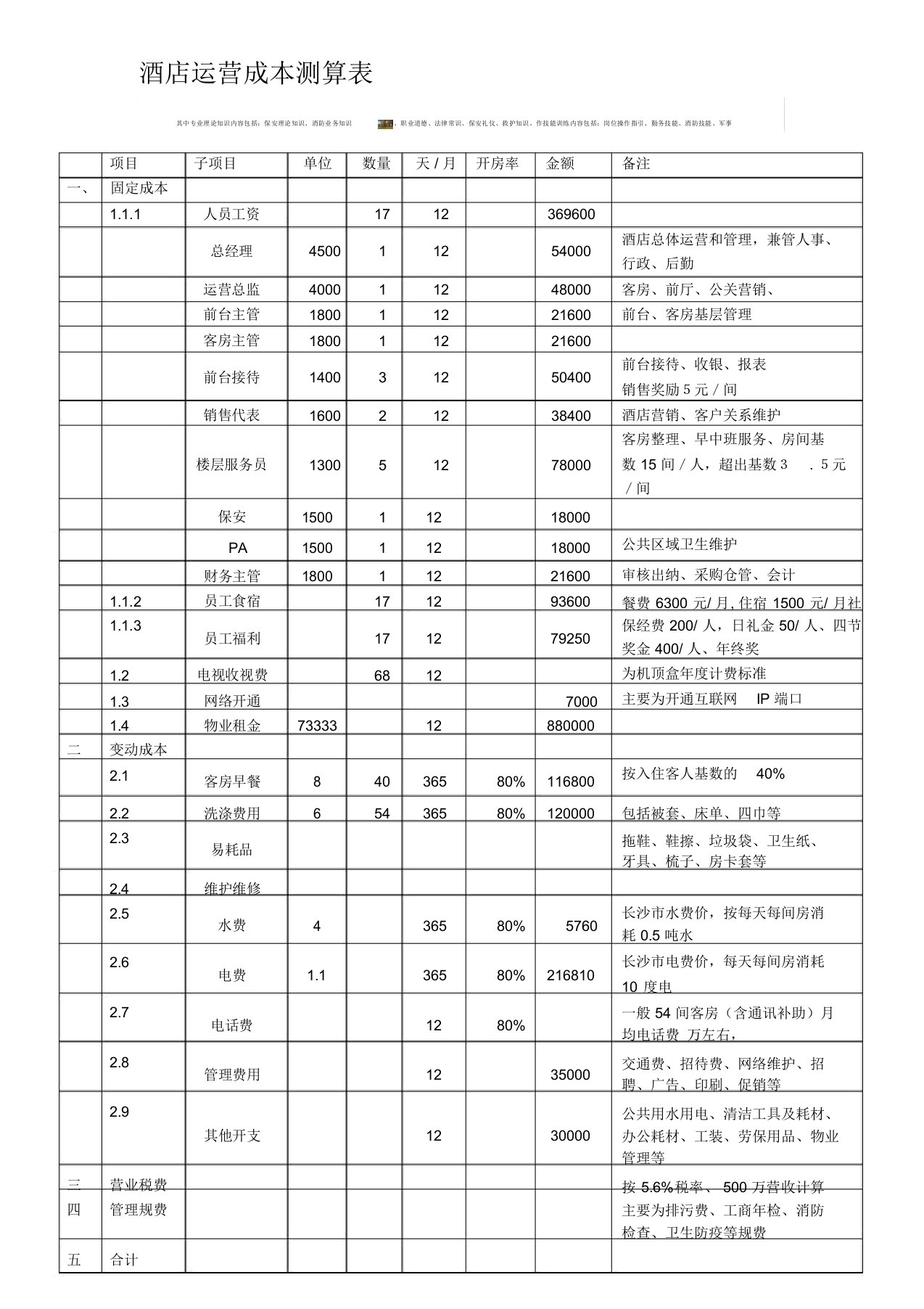 酒店运营成本测算表格