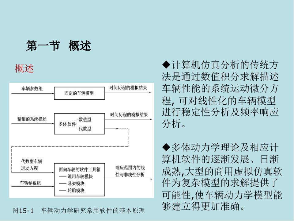 汽车系统动力学第15章车辆动力学计算方法与软件课件