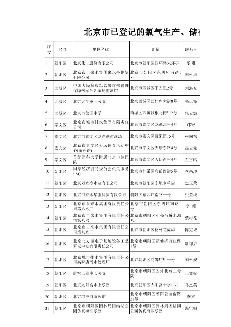 推荐-北京市氯气生产经营储存使用单位名单