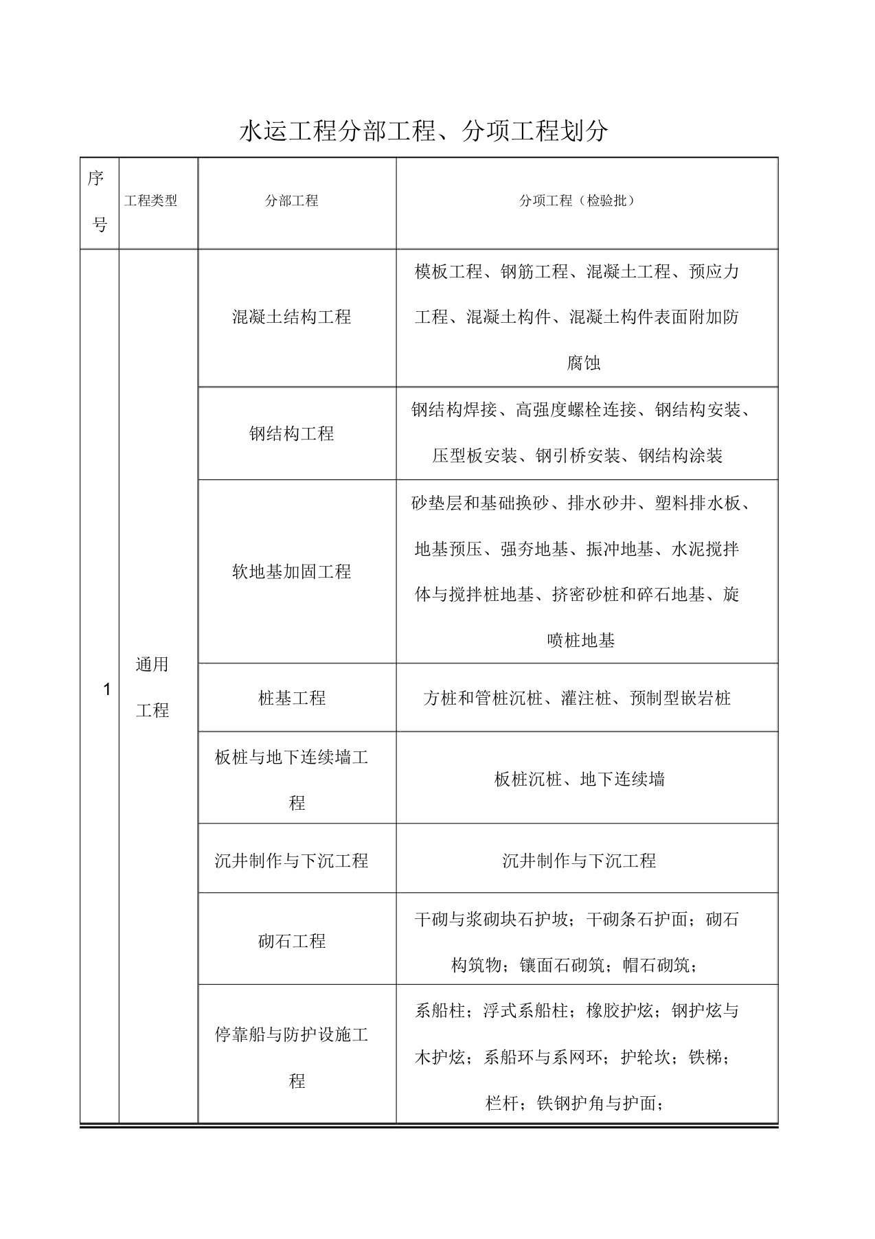 水运工程分部工程划分