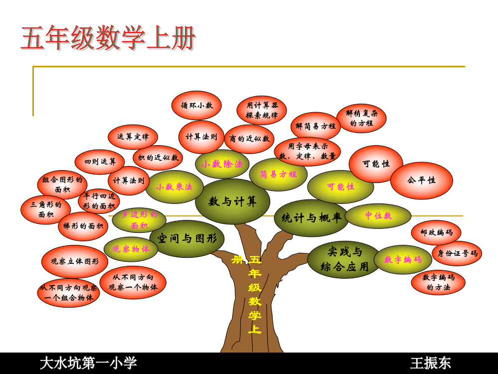 五年级数学上册知识树00