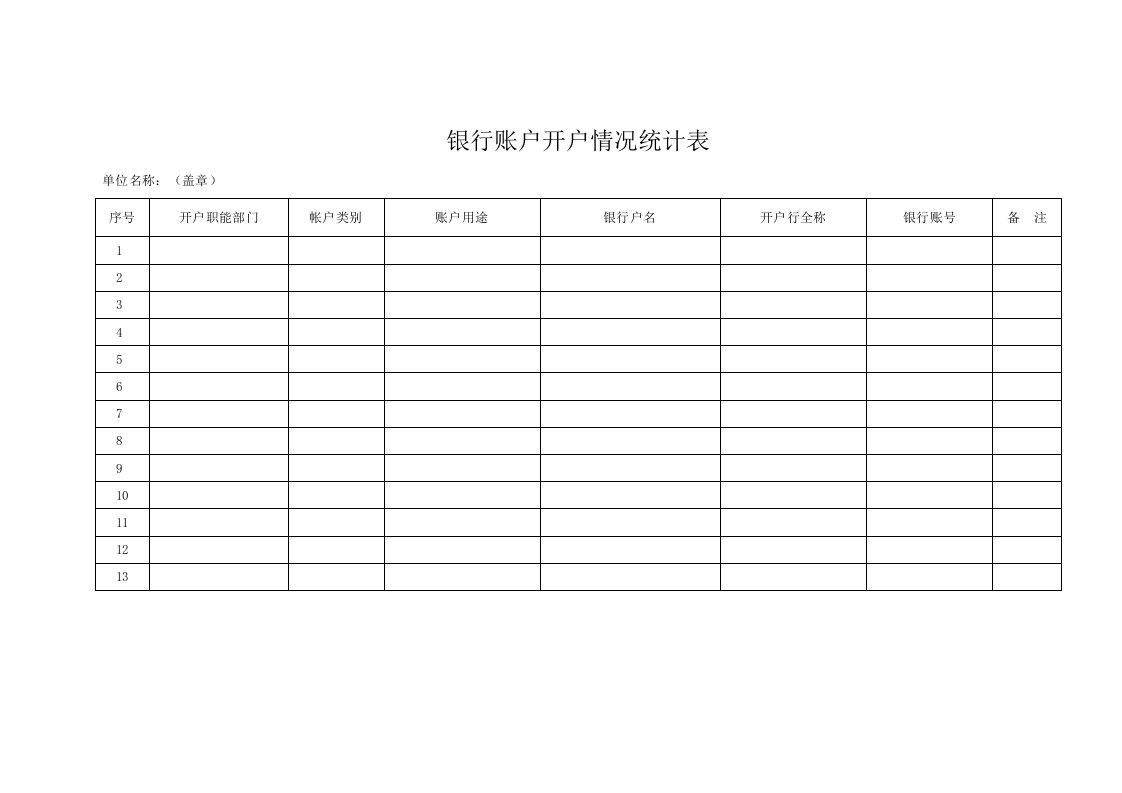 银行账户开户情况统计表