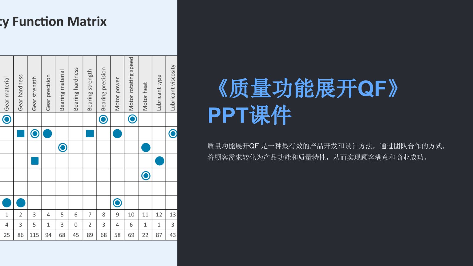 《质量功能展开QF》课件