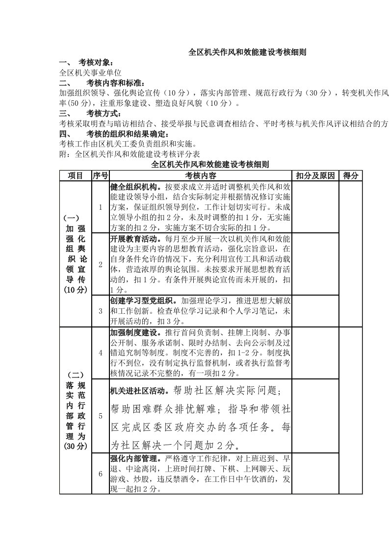 全区机关作风和效能建设考核细则