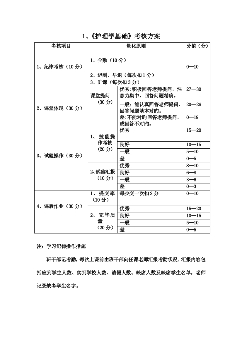 考查课考核方案