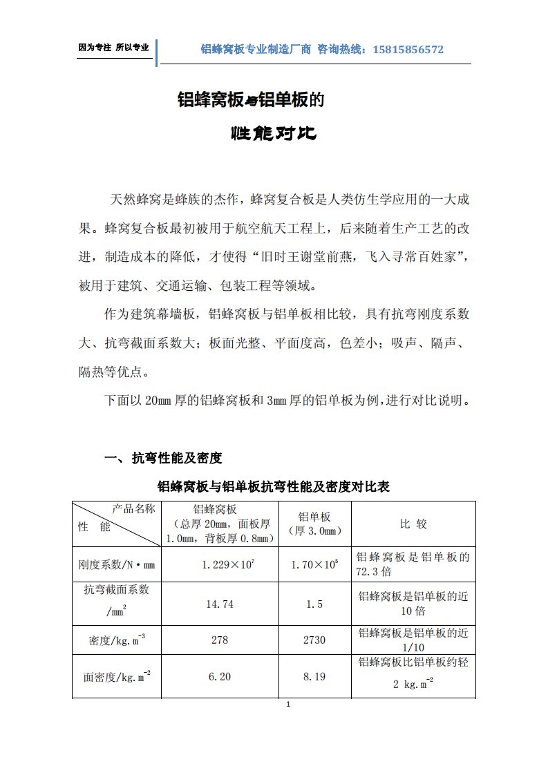 铝蜂窝板与铝单板性能对比