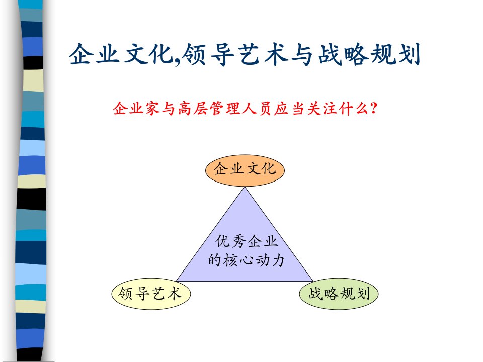 企业领导艺术与战略规划讲座