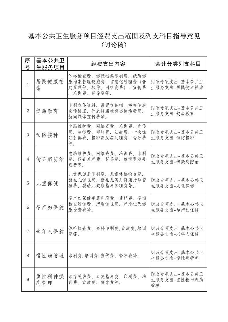 基本公共卫生服务项目经费支出范围及列支科目指导意见