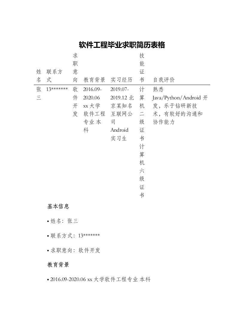 软件工程毕业求职简历表格