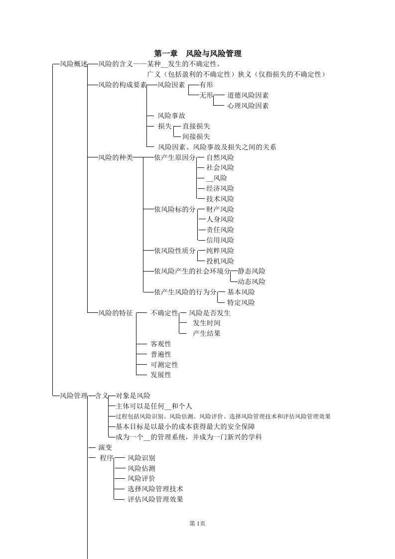 代理人辅导提纲全本20057版