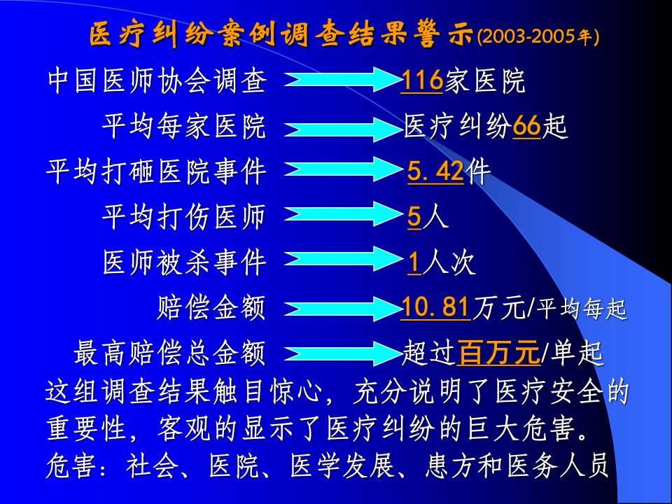 医疗纠纷防范和处理PPT课件