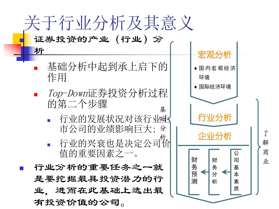 第5章证券投资的产业周期分析讲稿