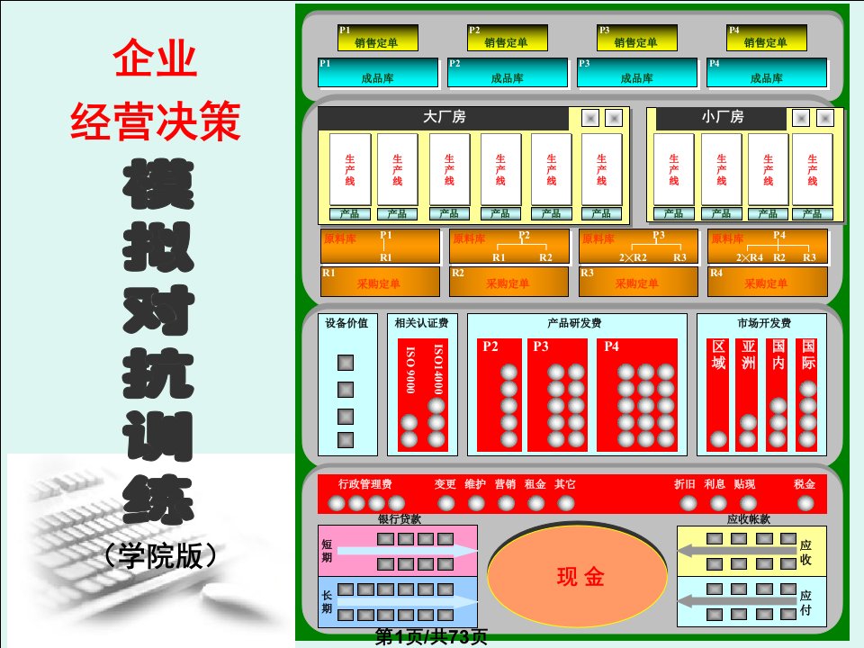 管理学手工沙盘PPT课件