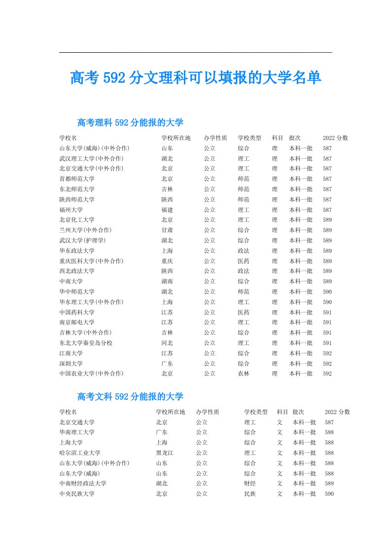 高考592分文理科可以填报的大学名单