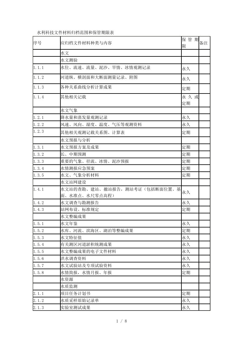 水利科技文件材料归档范围和保管期限表