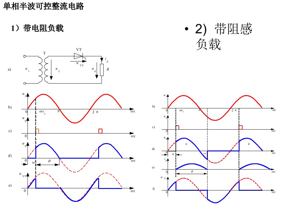 电力电子技术中各图总结