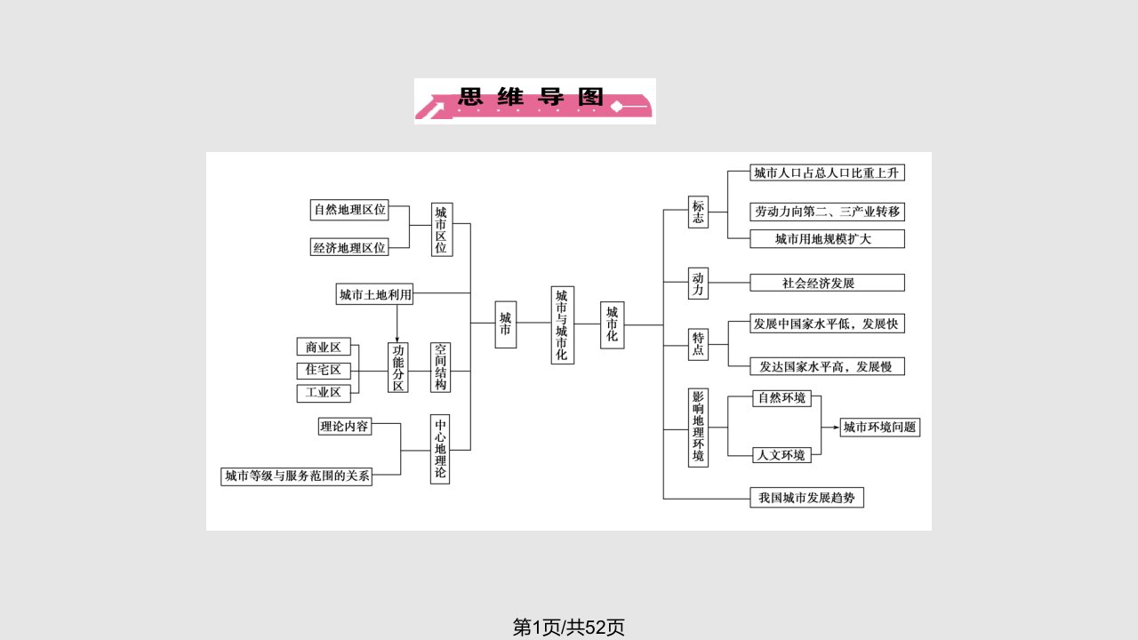 提分宝高三地理一轮复习城市与环境湘教版必修2更多资料关注公众号tfb51xue