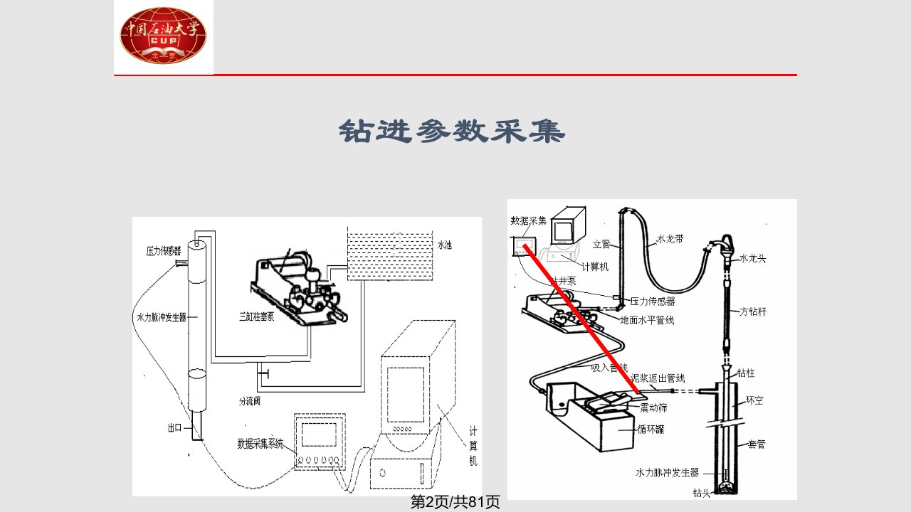 钻井工程5钻进参数优选