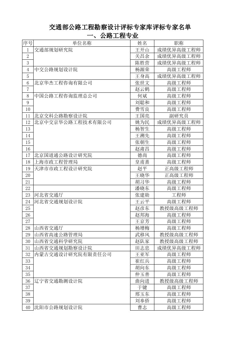 交通部公路工程勘察设计评标专家库评标专家名单一、公路工程专业