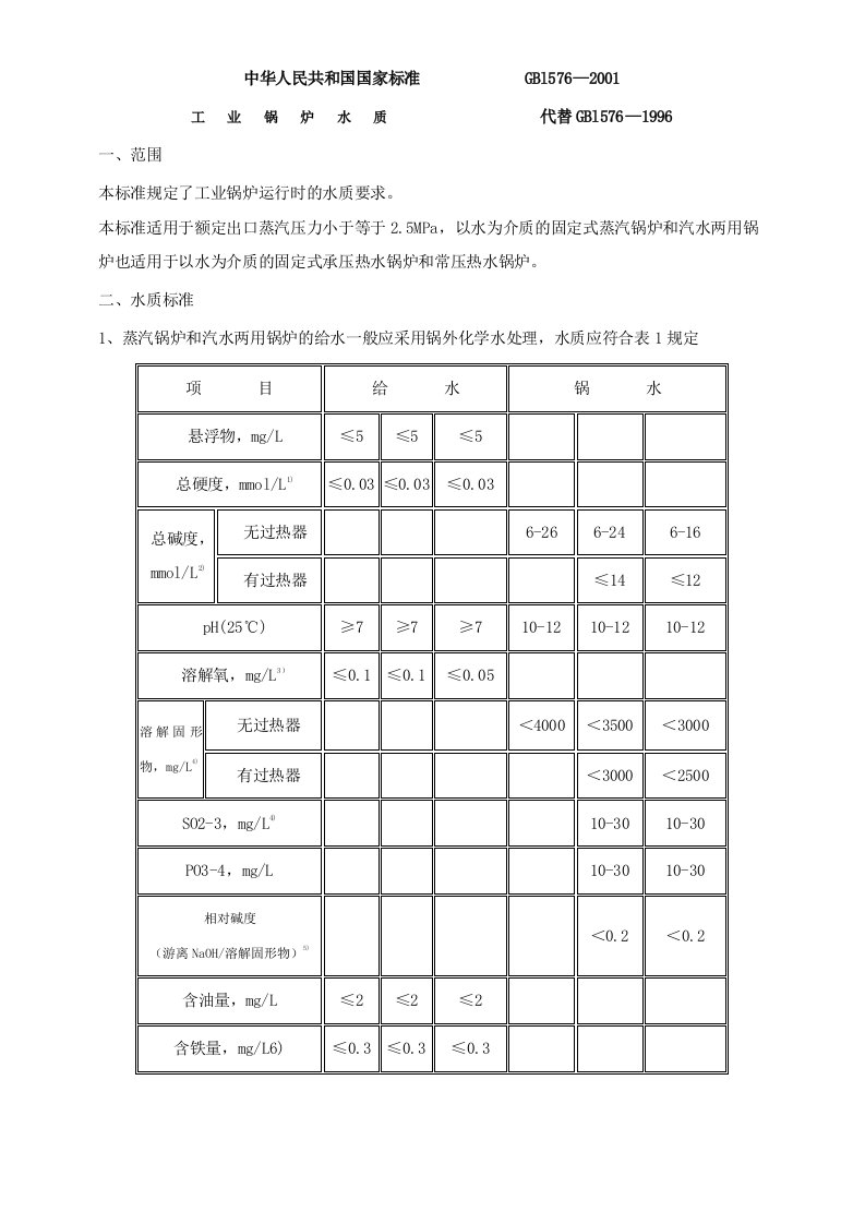 GB1576-2001工业锅炉水质标准.doc