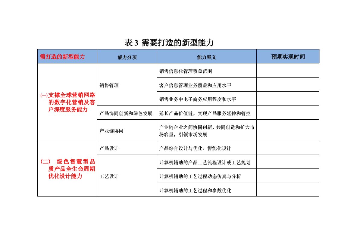 两化融合,需要打造新型能力