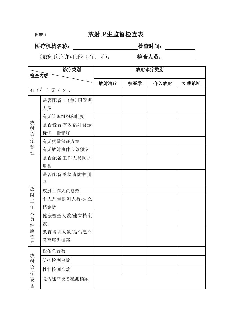 放射卫生监督检查表