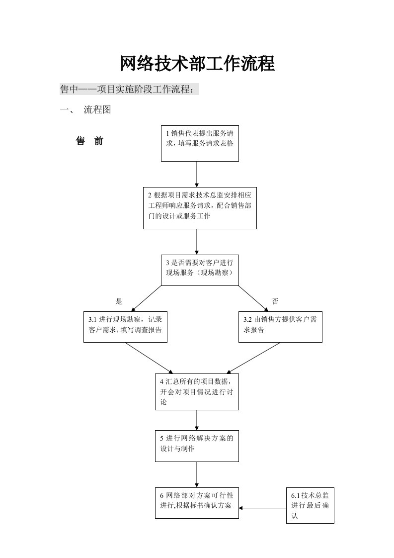 系统集成项目工作流程