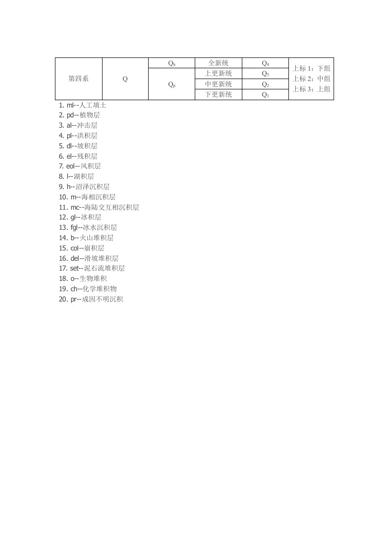 第四系地层代号