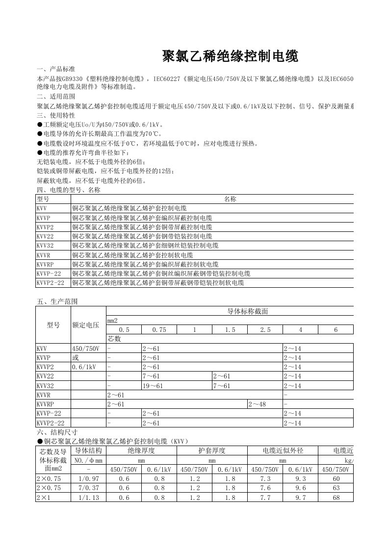 电力行业-KVV聚氯乙稀绝缘控制电缆