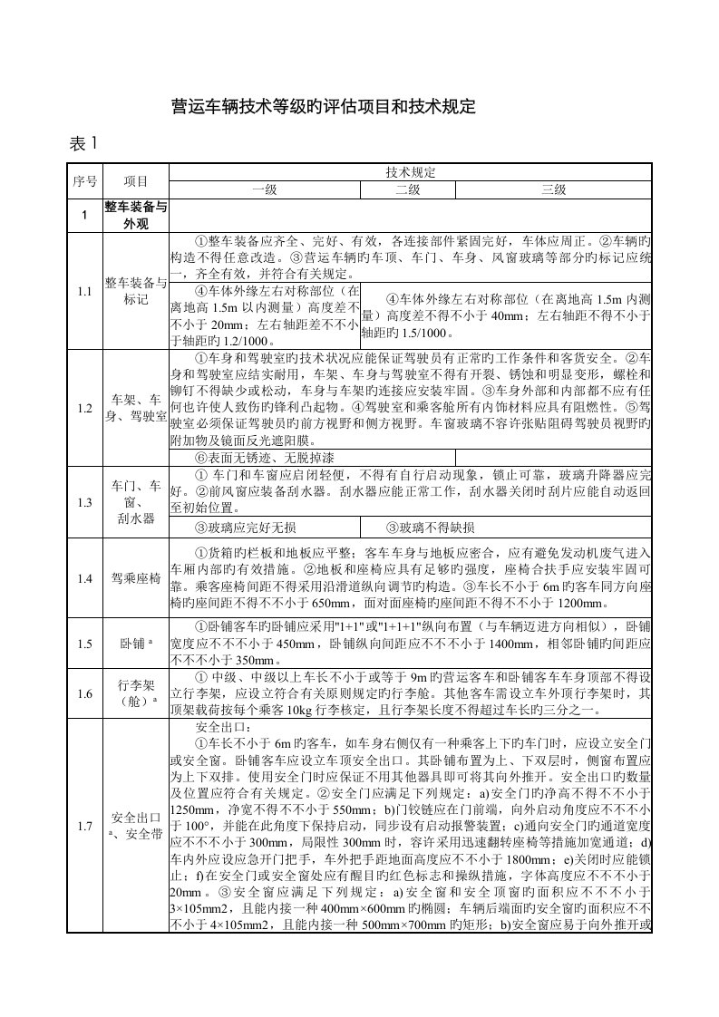 营运车辆技术等级的评定项目和技术要求