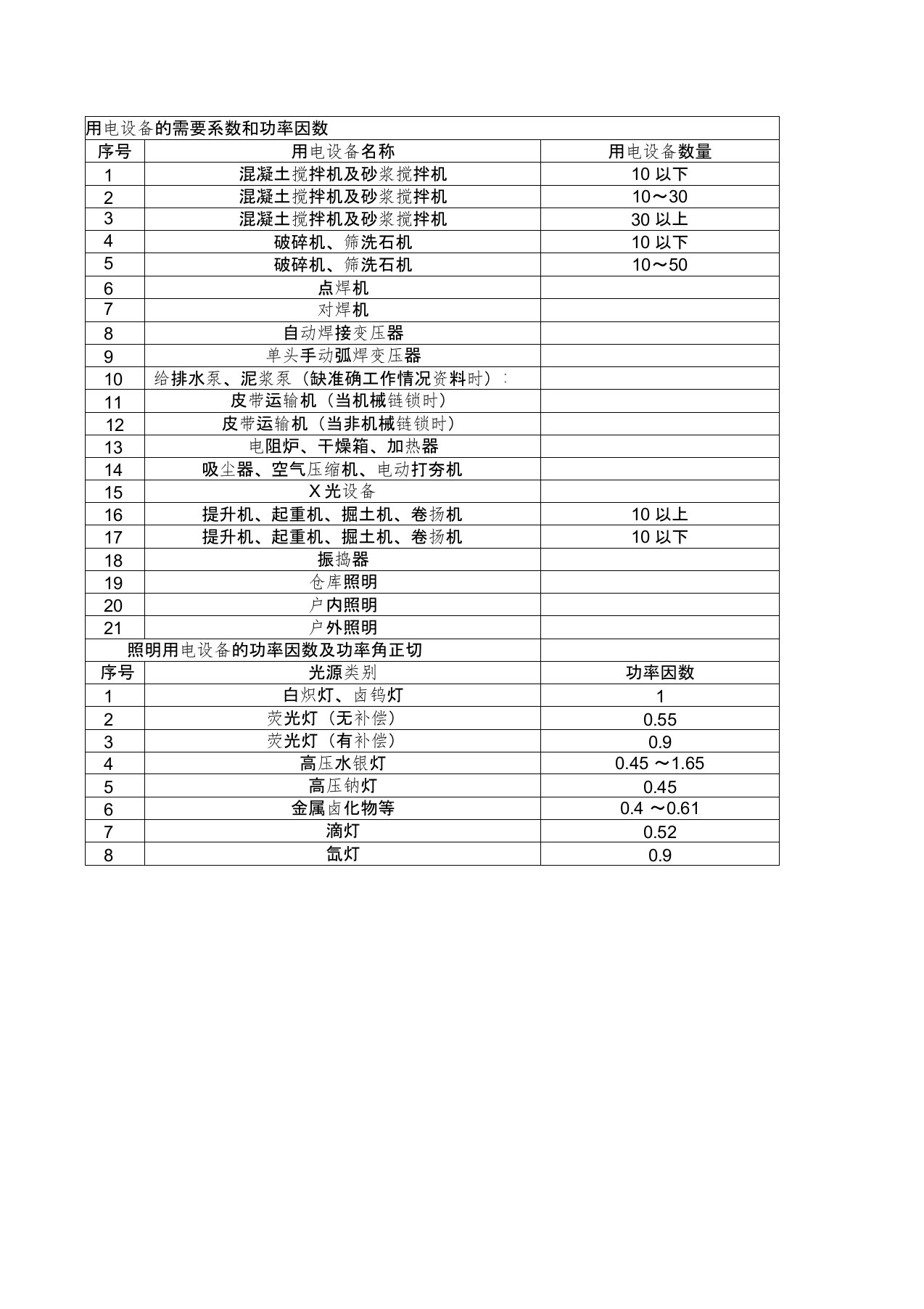 施工用电设备需要系数及功率因数