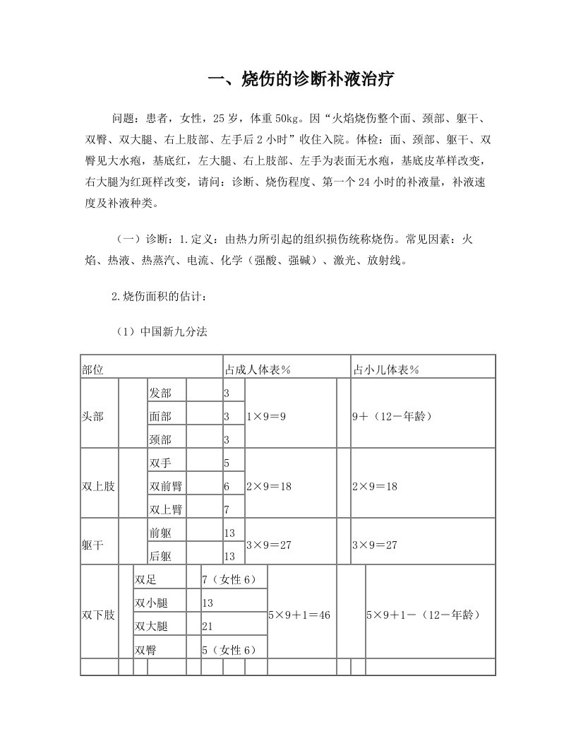 烧伤的诊断补液治疗