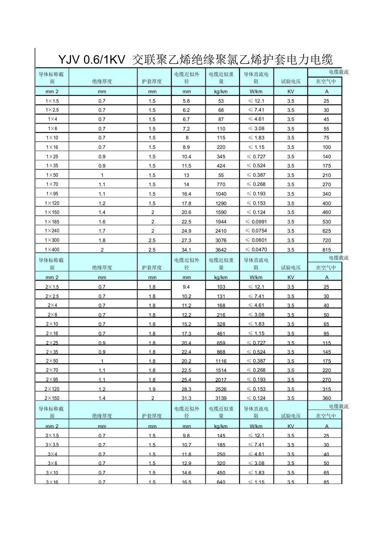 YJV-低压电缆载流量选型复习课程