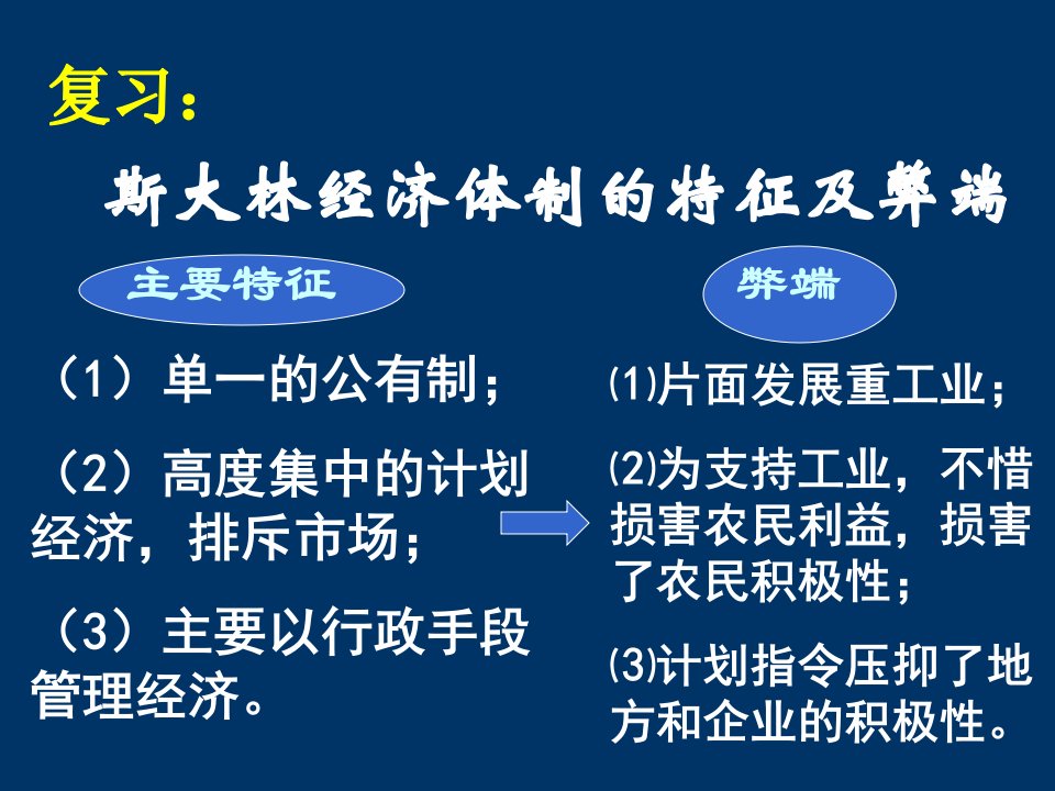 高三历史二战后苏联的经济改革