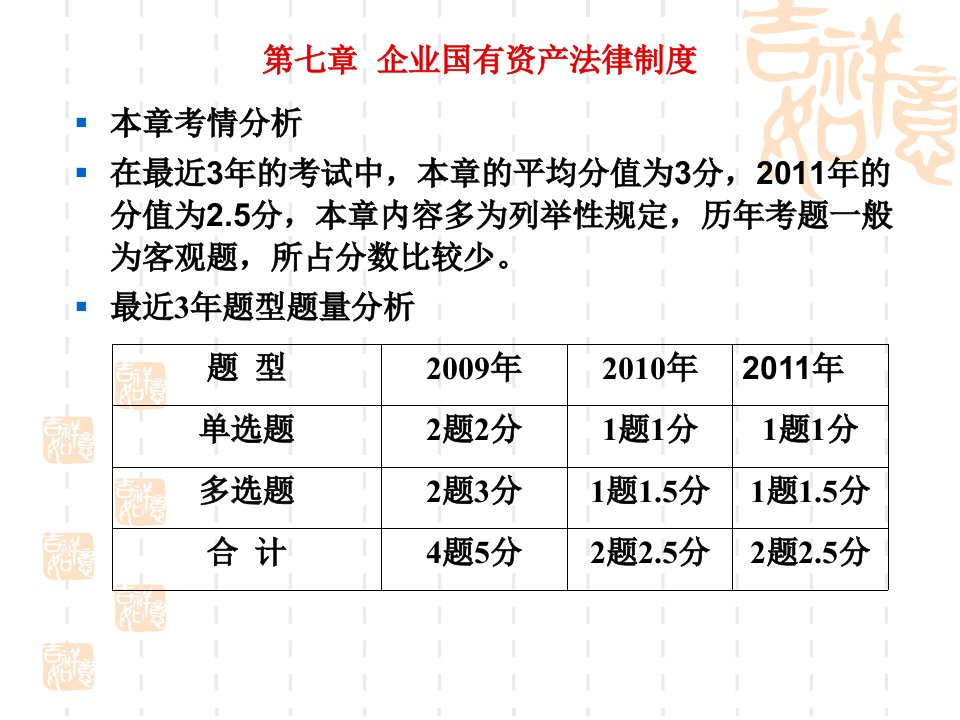 第7章企业国有资产法律