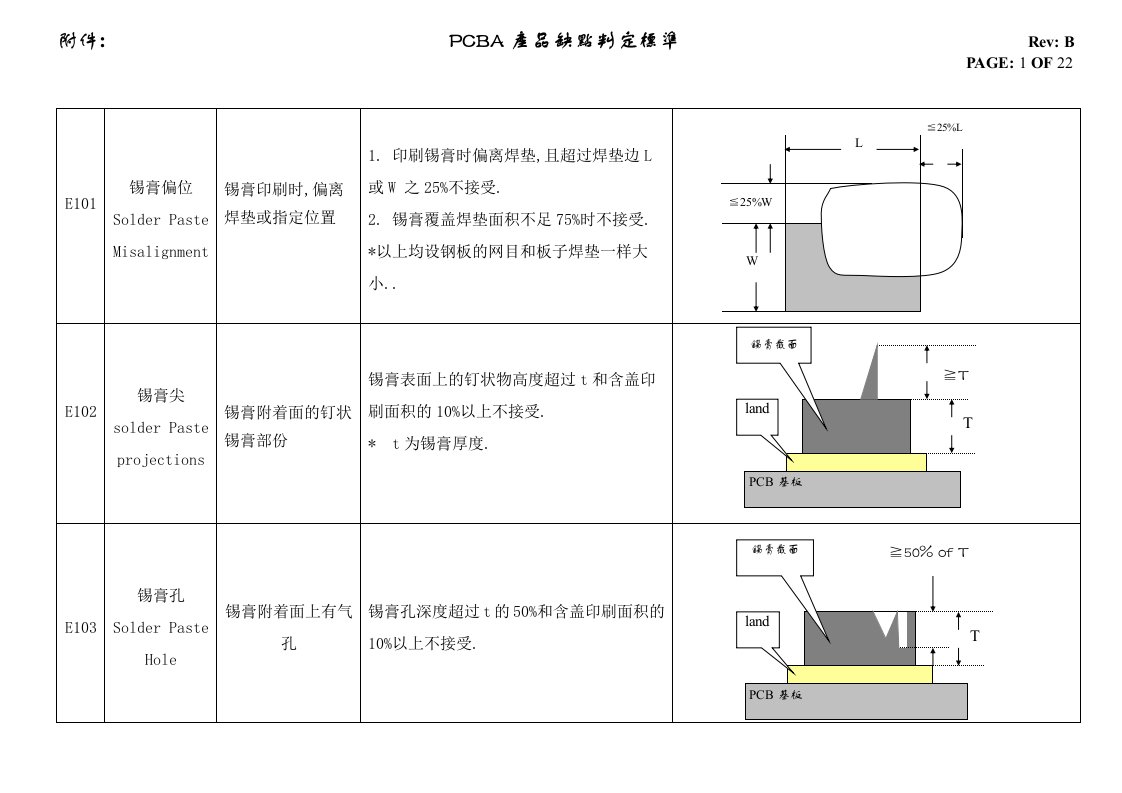 PCBA缺点判定标准Rev-C