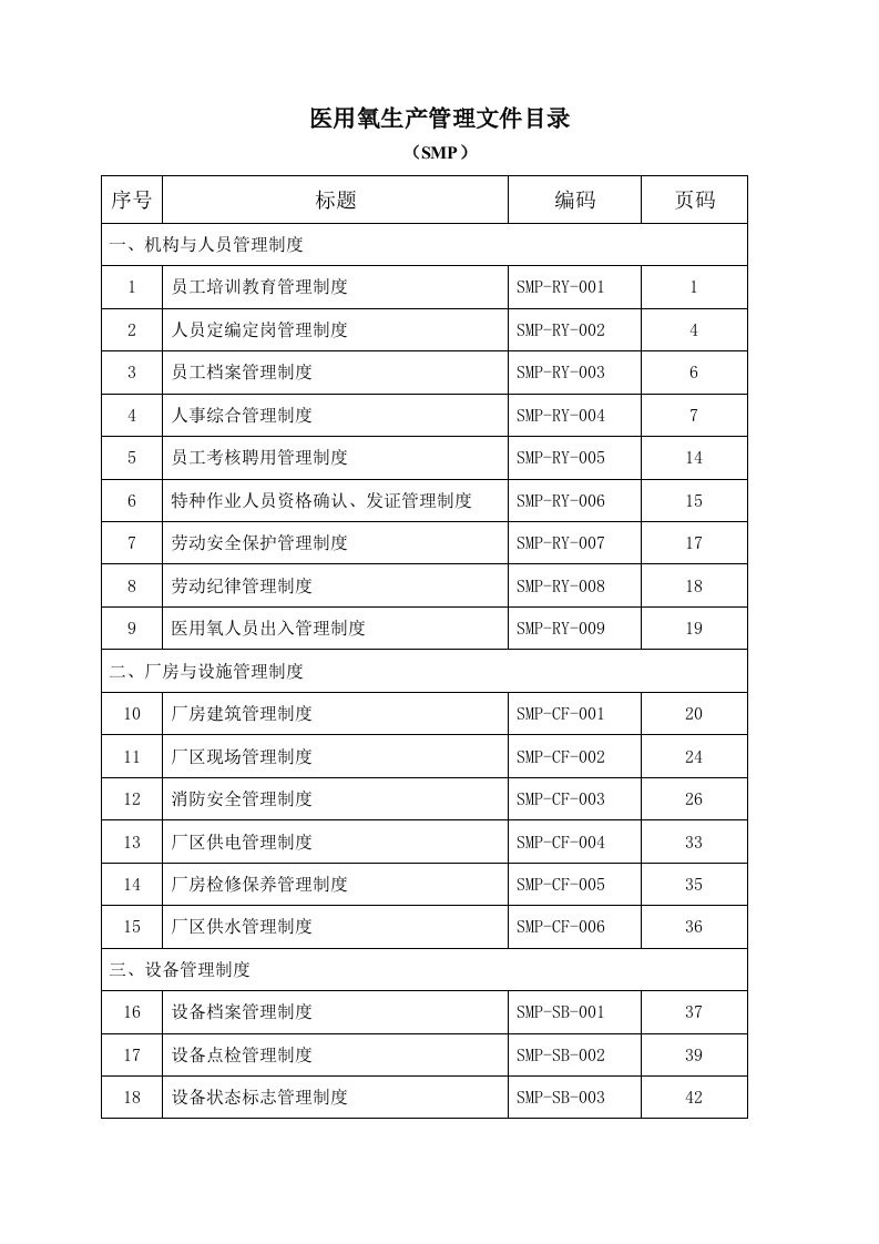 医用氧生产管理文件目录