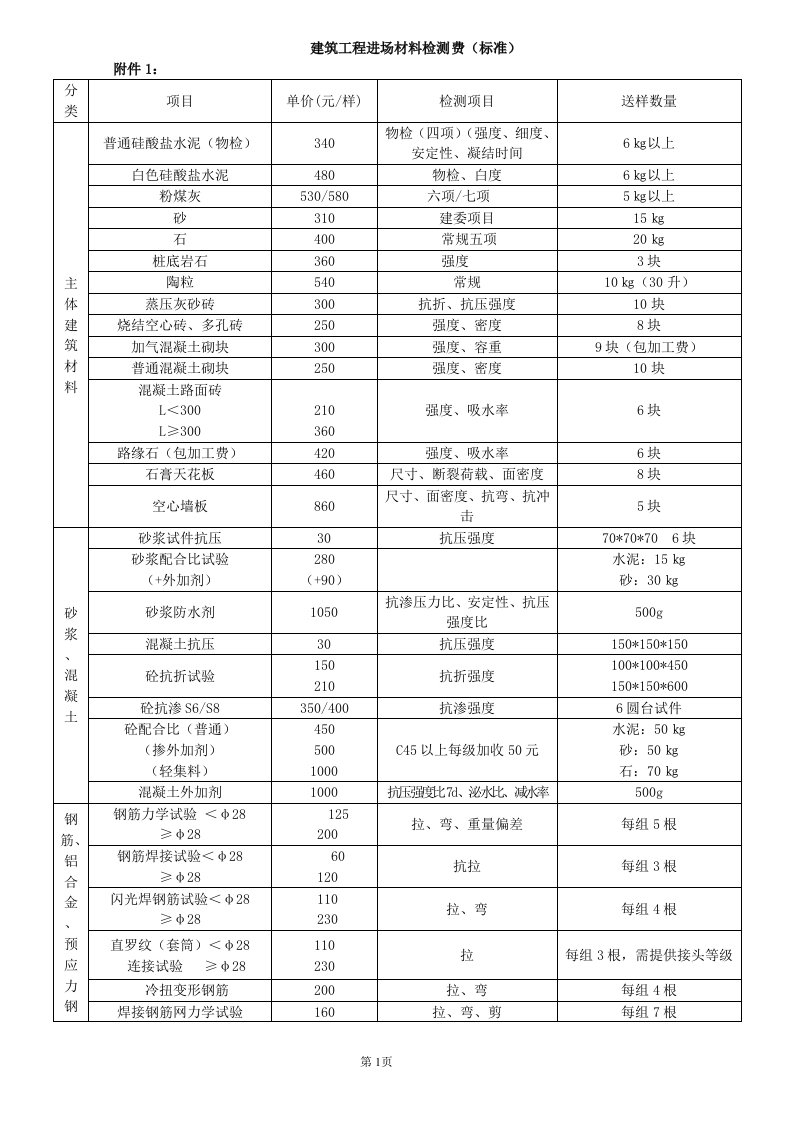 广州市建材检测收费标准