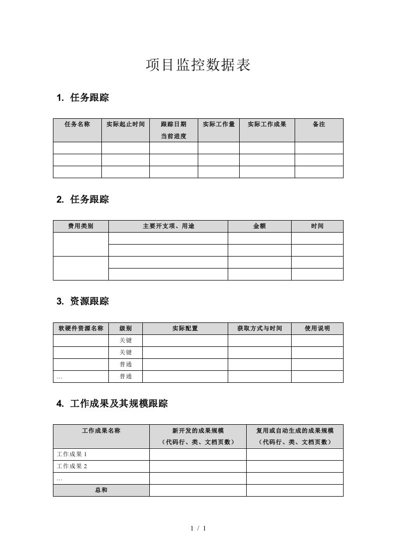 附录D-1项目监控数据表1