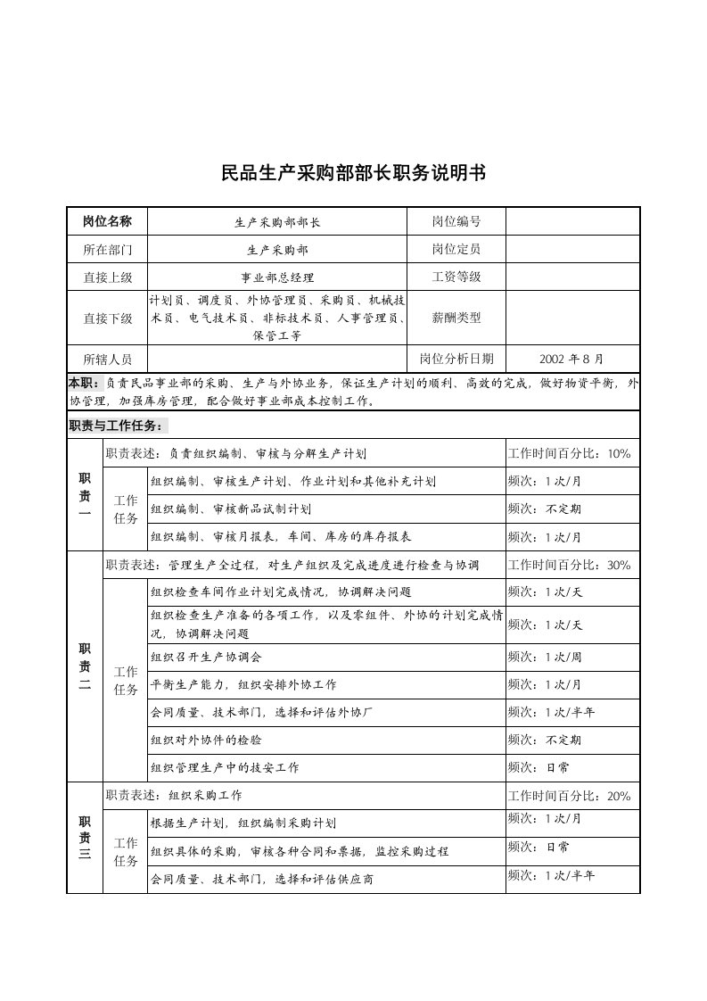 精选军工行业-生产采购部部长岗位说明书