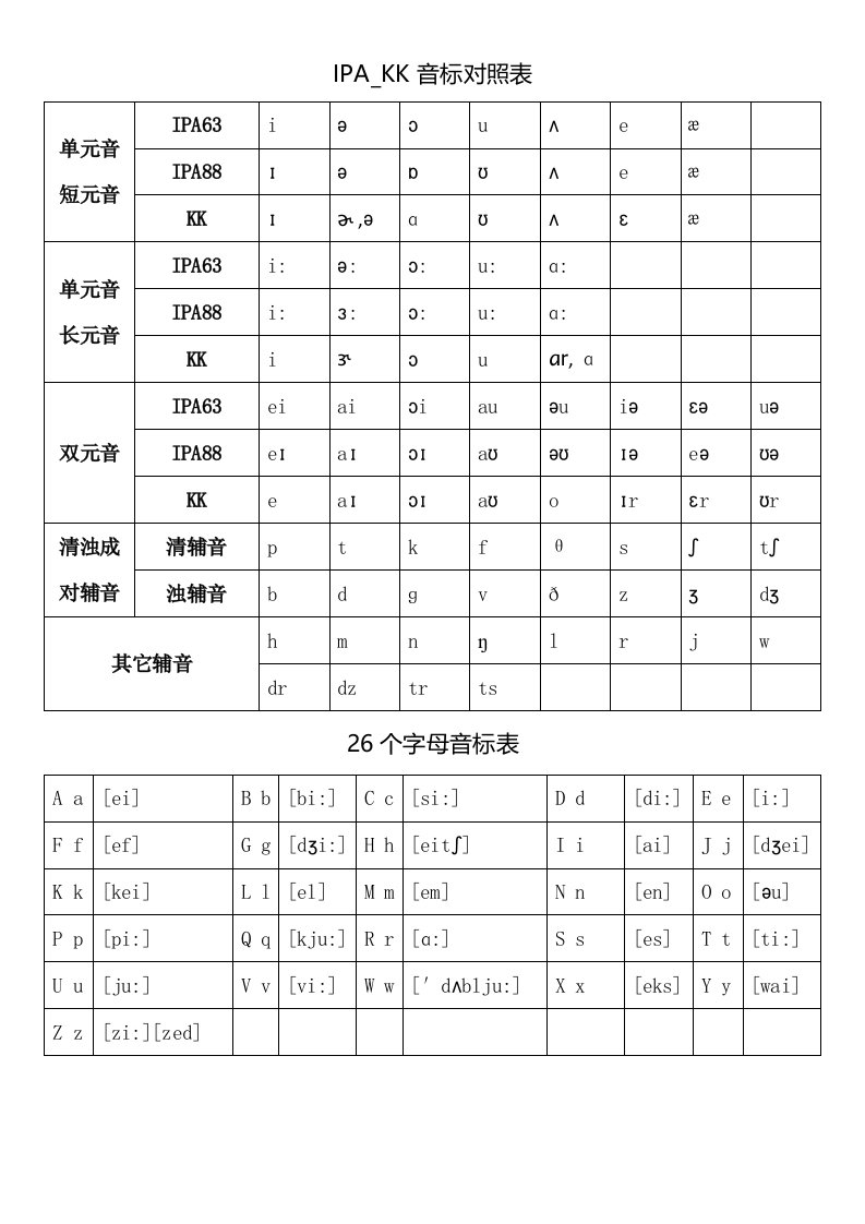 国际音标IPAKK音标对照表