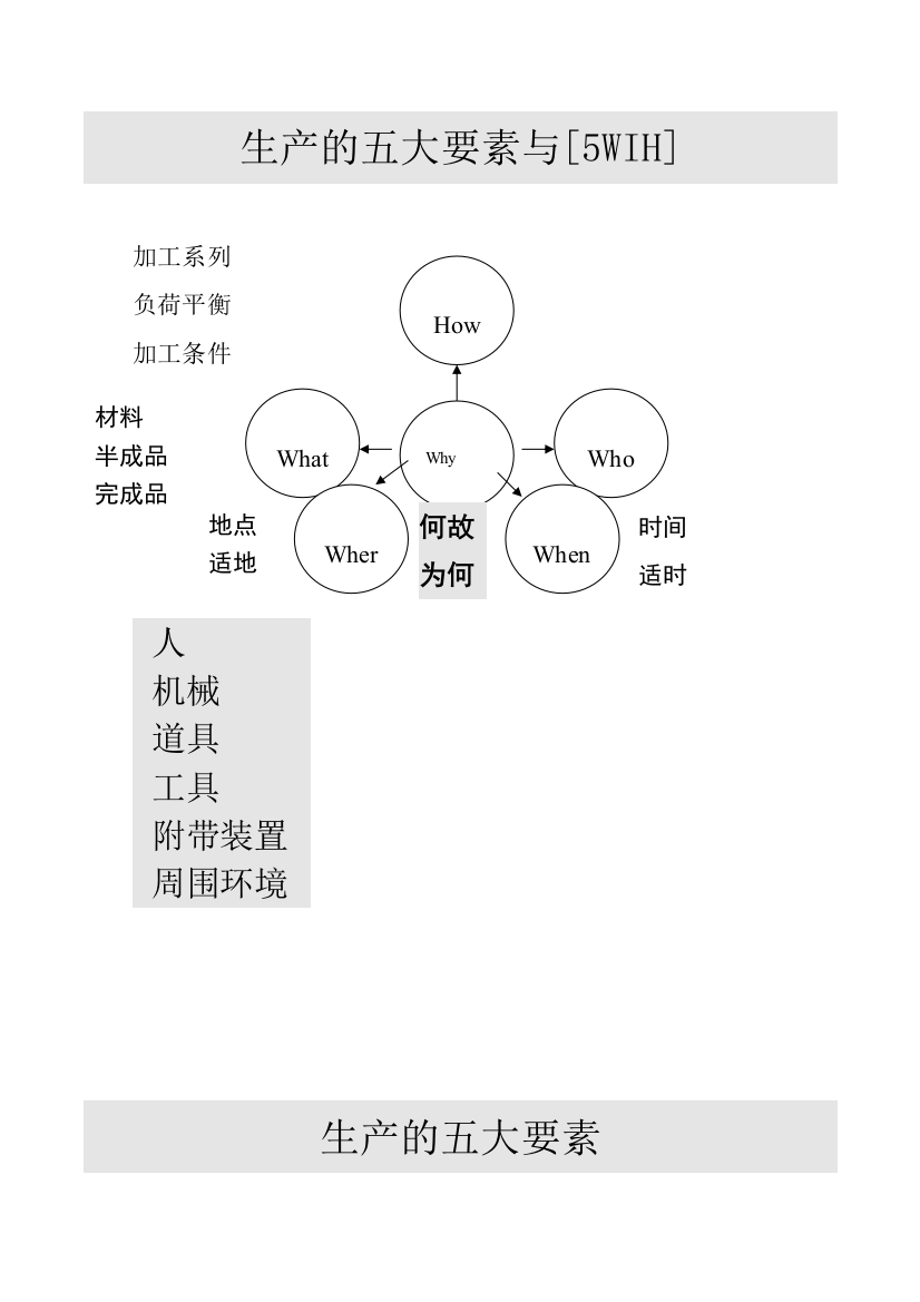 生产管理与计划讲义