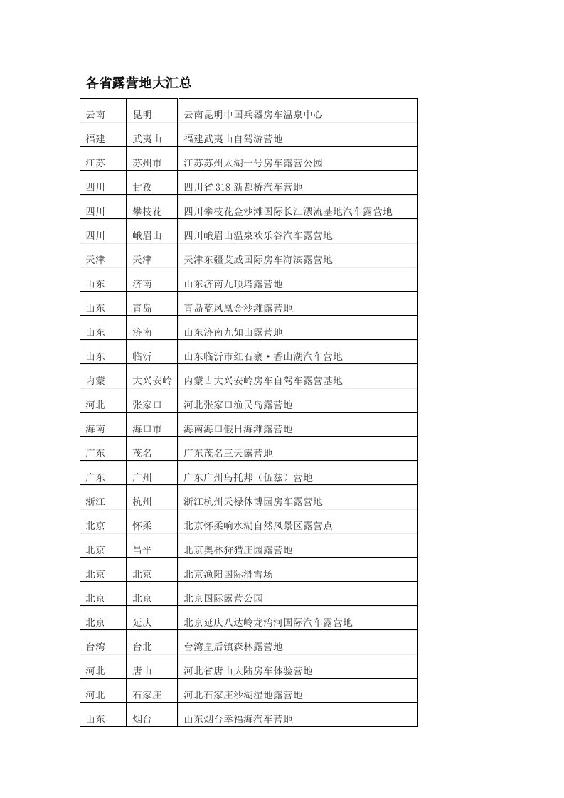 各省露营地大汇总