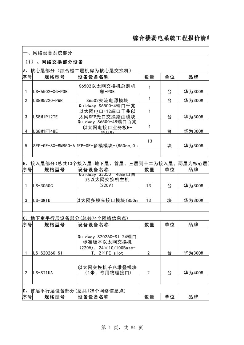 建筑工程管理-智能化弱电系统工程报价清单