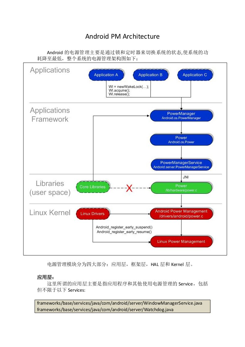 52.Android电源管理文件组织结构