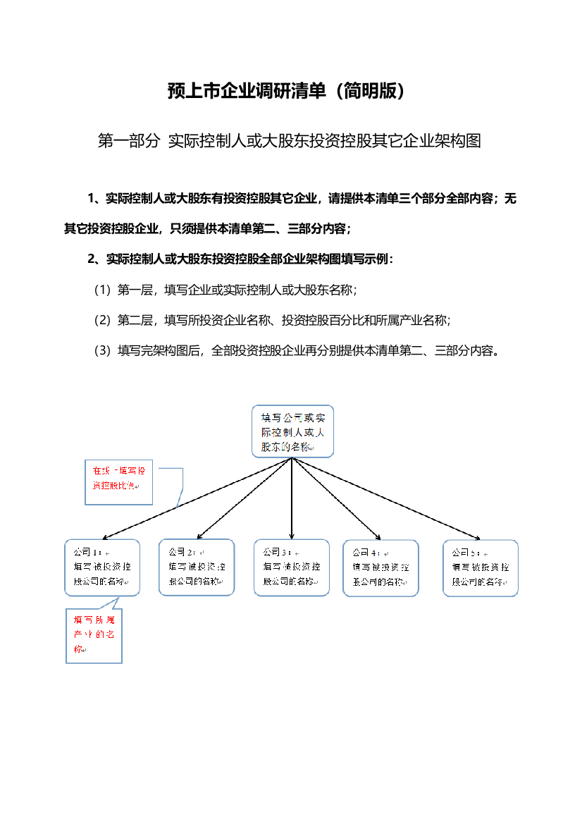 预上市公司尽职调查表